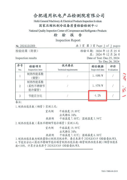Cu-Ni Tubes Energy Saving Rate test result