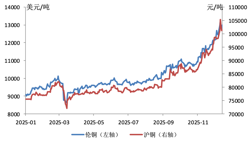 空调冷媒管铜管材料价格